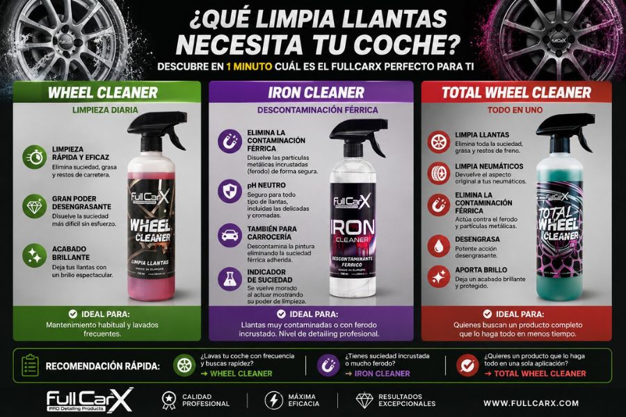 tipos-de-limpia-llantas-fullcarx